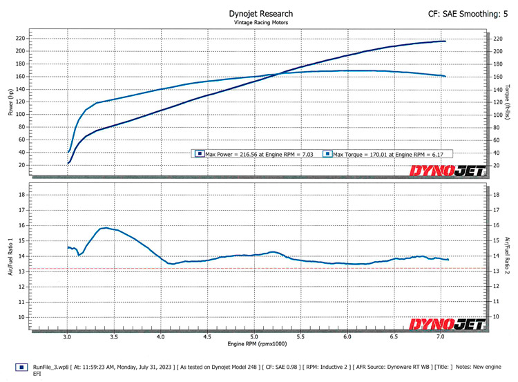 Chassis Dyno Run at VRM