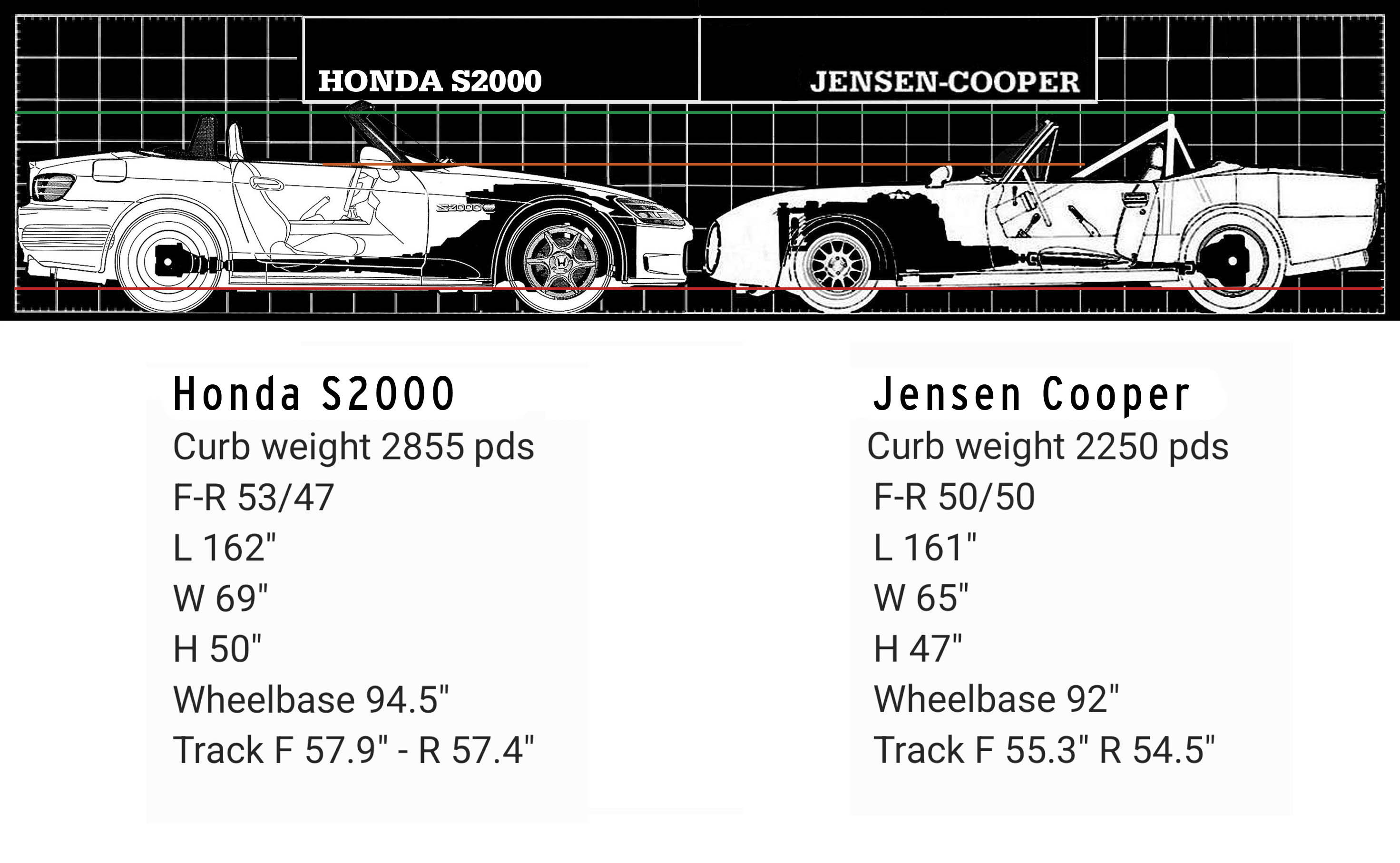 S2000 and a Jensen-Cooper