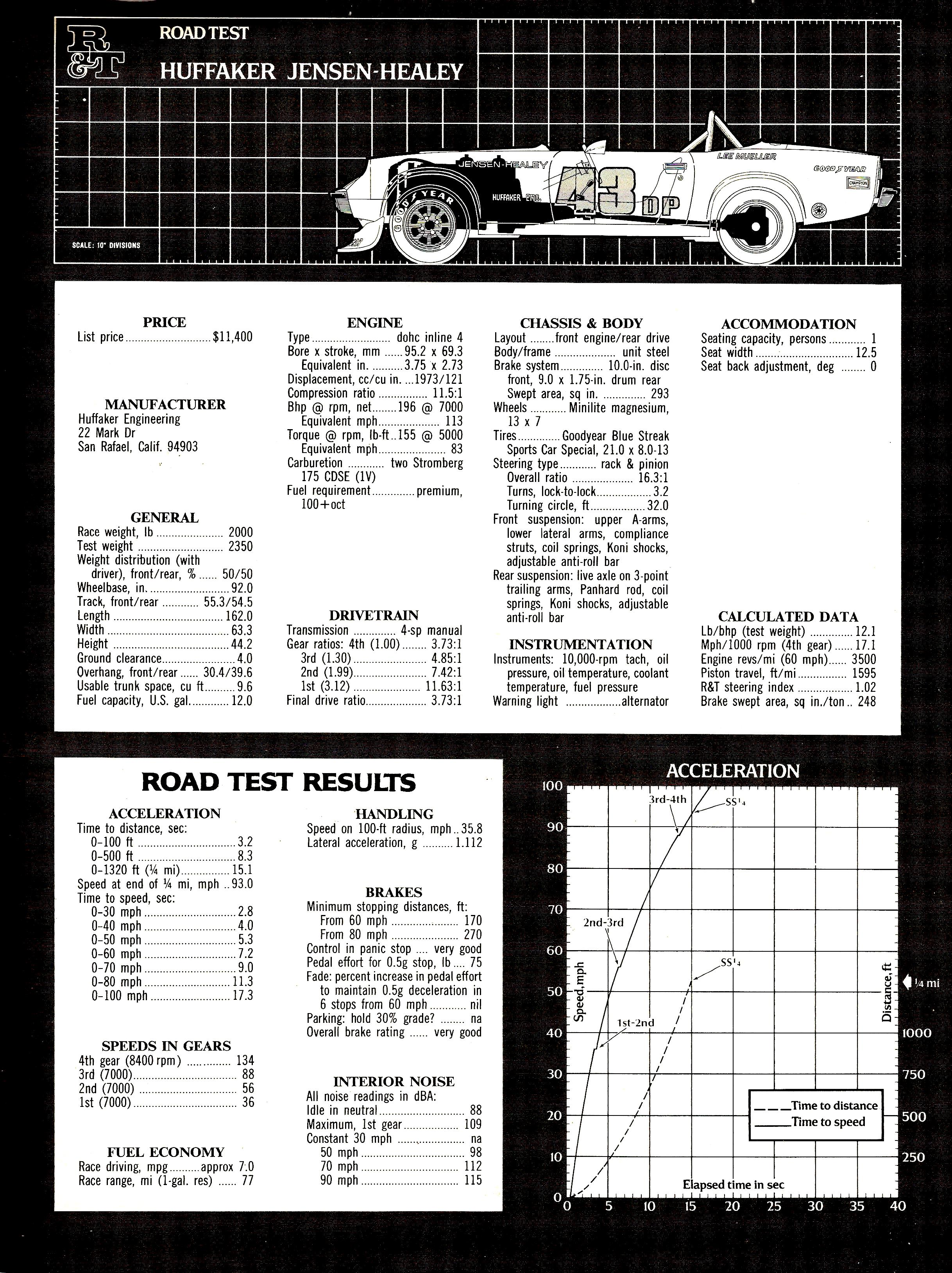 Huffaker Data Sheet  Road & Track