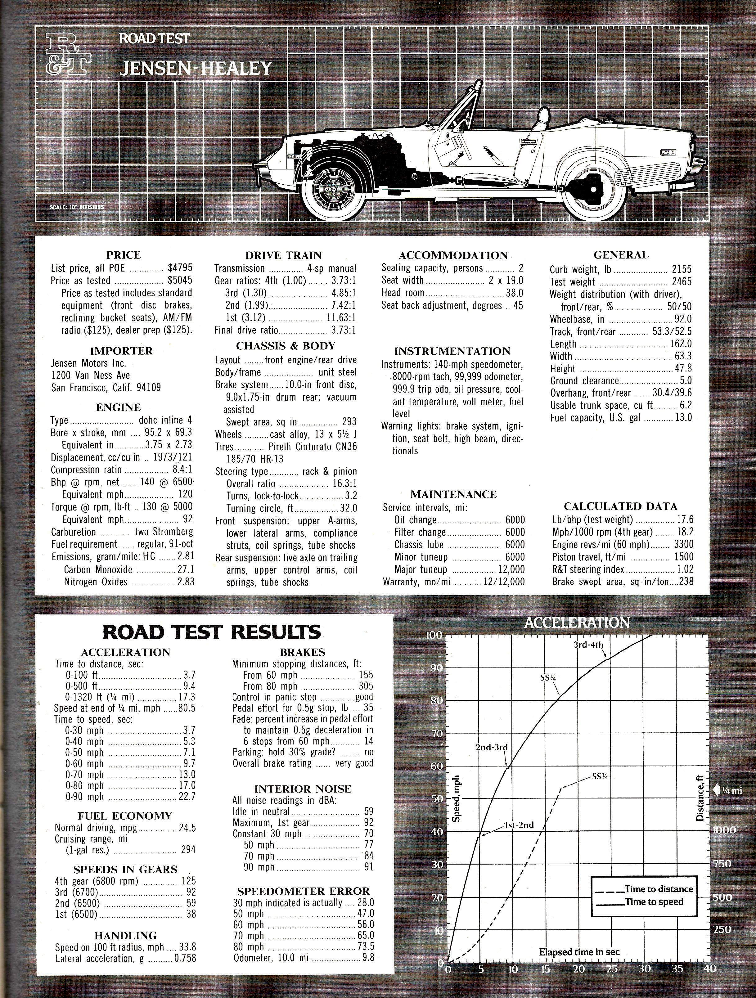 Stock Jensen Data Sheet  Road &amp; Track